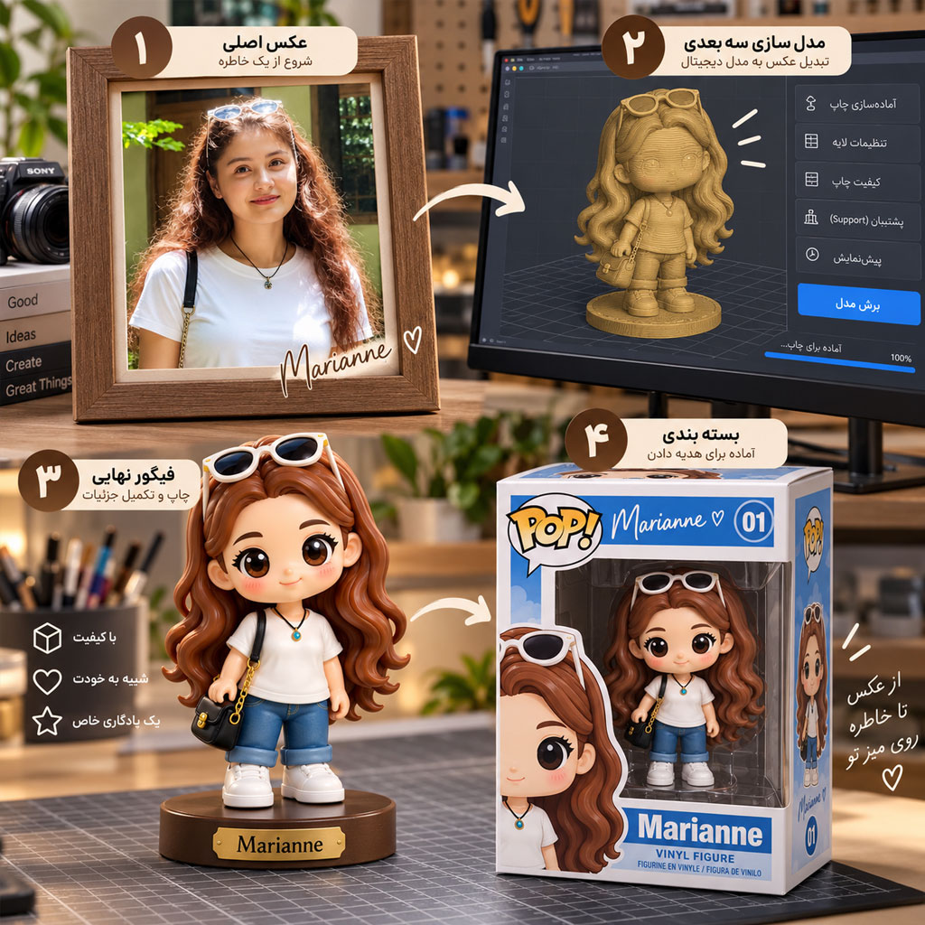 مراحل تبدیل عکس به فیگور Funko Pop سفارشی